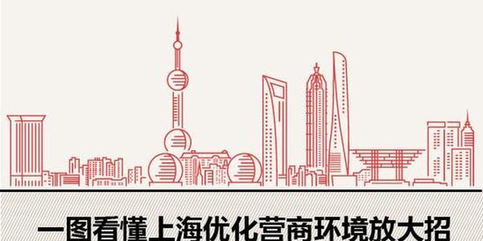 一图看懂上海优化营商环境放大招